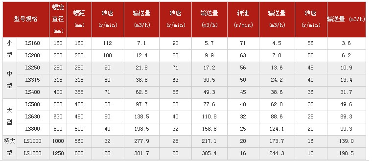 螺旋输送机技术参数